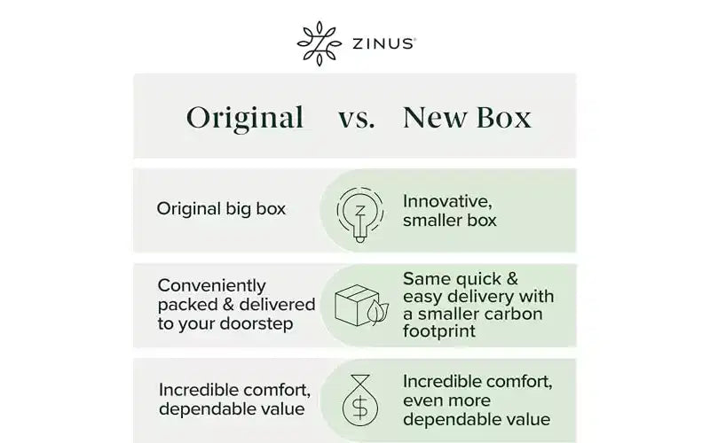 Στρώμα Αφρού Μνήμης Green Tea Queen 15 εκ., Χωρίς Υαλοβάμβακα, Μεσαίας Σκληρότητας, Ζωνική Ανακούφιση Πίεσης