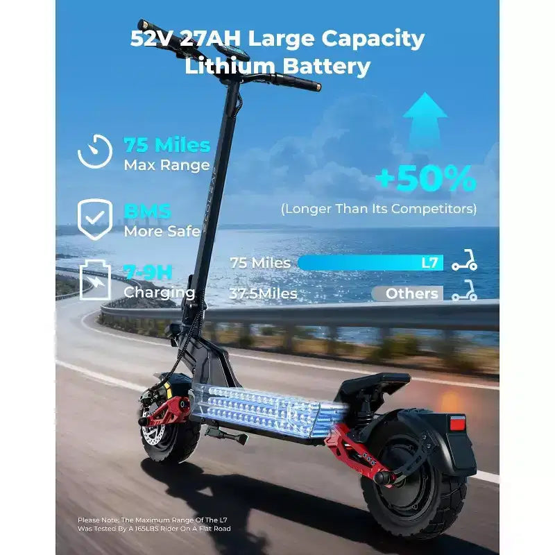 Ηλεκτρικό πατίνι ECOLEAP L7 PRO για ενήλικες, διπλός κινητήρας αιχμής 4000W, ταχύτητα 70 χλμ./ώρα, αυτονομία 120 χλμ., διπλή ανάρτηση, δισκόφρενα εμπρός & πίσω, πιστοποίηση UL